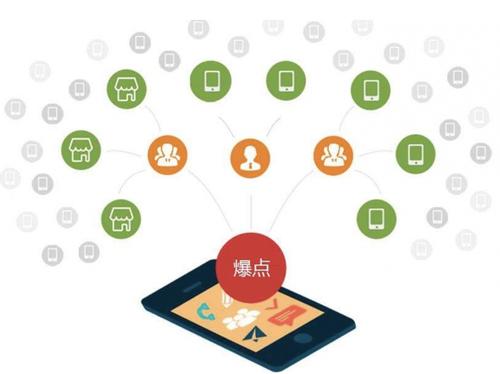 石龙镇为什么越来越多的企业通过软文营销来引流